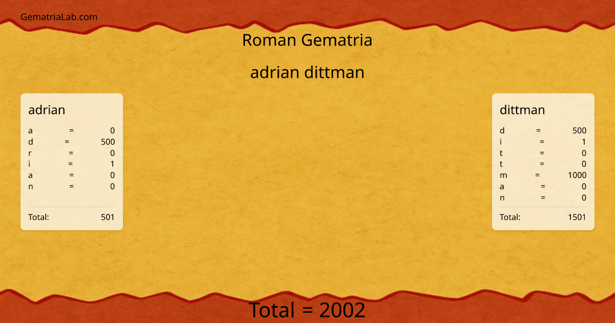 adrian dittman in roman Gematria